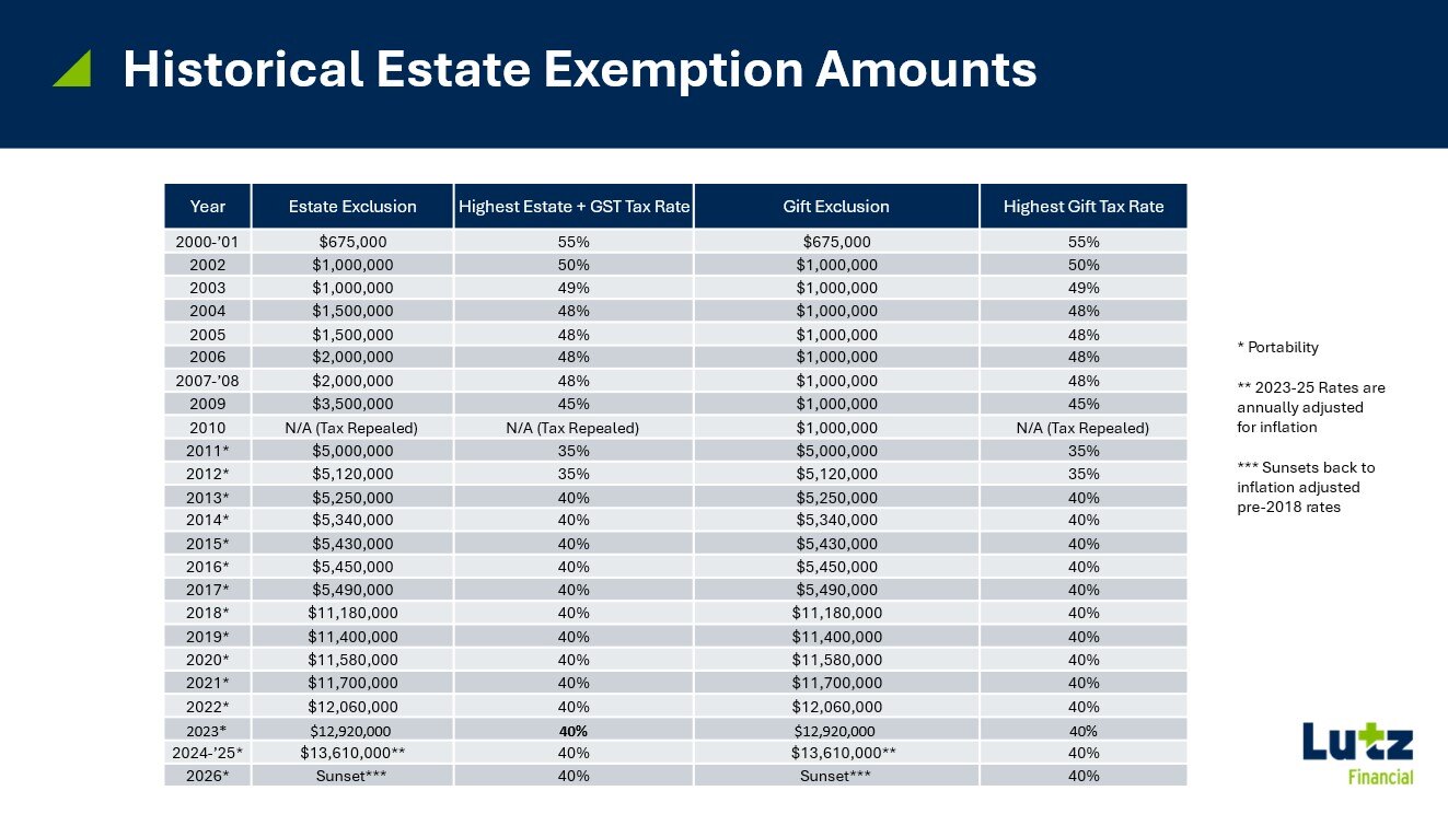 Estate Planning High Net Worth Families_image