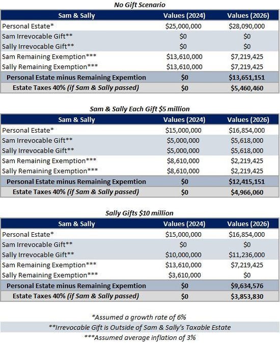 What to know before 2026_Sam & Sally