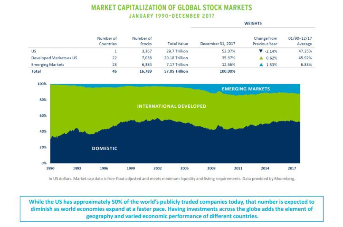 The Importance of Diversification